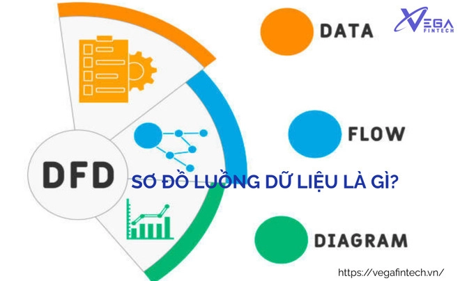 DFD - Sơ đồ luồng dữ liệu là gì? Ý nghĩa và các bước xây dựng