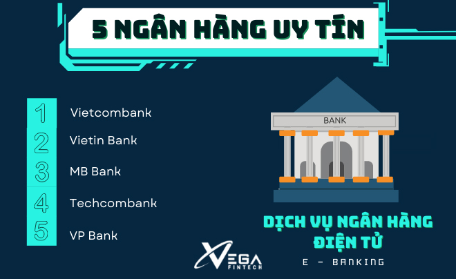 Các ngân hàng điện tử ở Việt Nam