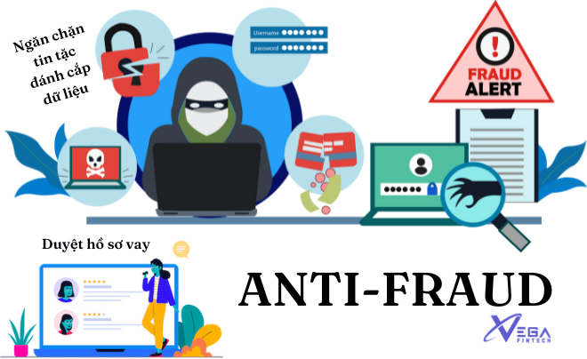 Anti Fraud là gì?