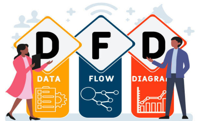 Các mức độ phân cấp bậc trong DFD