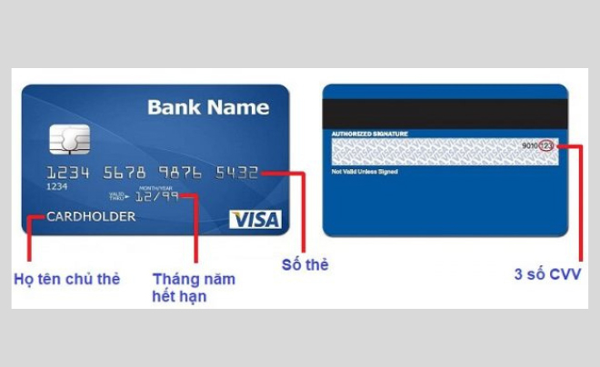 Cấu trúc số thẻ ngân hàng
