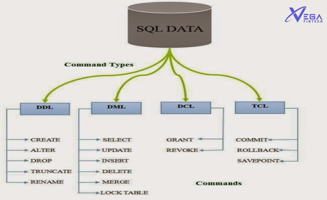 Một số khái niệm liên quan tới SQL