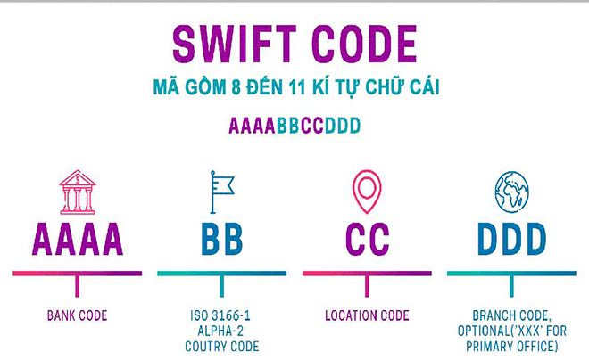 Ưu và nhược điểm khi dùng mã Swift MB bank